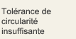 Tolérance de circularité insuffisante