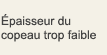 Épaisseur du copeau trop faible