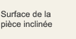Surface de la pièce inclinée