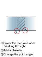 Burring and workpiece chipping