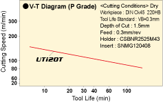 MAIN COMPONENT AND APPLICATION