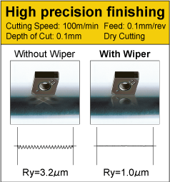 No Restriction for Holders