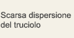 Scarsa dispersione del truciolo