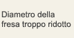 Diametro della fresa troppo ridotto