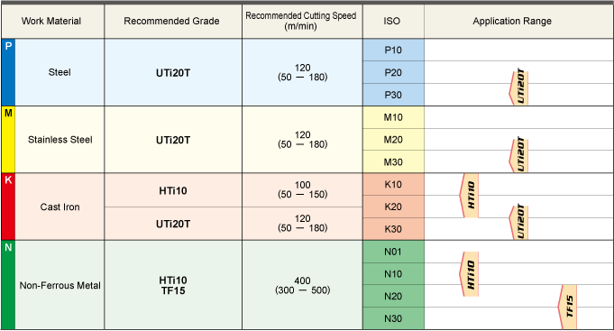 SELECTION STANDARD MILLING