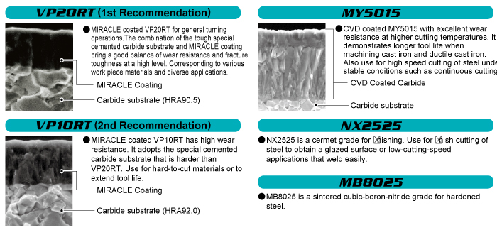 VP20RT / VP10RT / MY5015 / NX2525 / MB8025