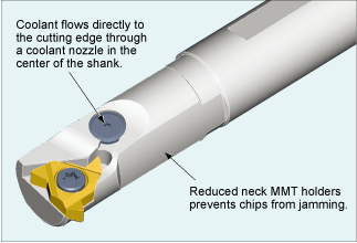 LONG TOOL LIFE MIRACLE COATED VP10MF 