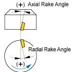 Double Positive(DP Edge Type)
