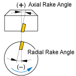 Double Positive(DP Edge Type)