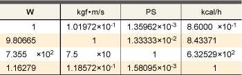 Power (Rate of Production / Motive Power) /Heat Flow Rate