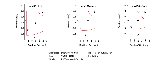 EFFECTS OF CHIP CONTROL ON PRODUCTIVITY