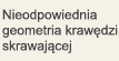 Nieodpowiednia geometria krawędzi skrawającej