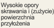 Wysokie opory skrawania i (zużycie) powierzchnia przyłożenia
