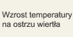 Wzrost temperatury na ostrzu wiertła