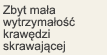 Zbyt mała wytrzymałość krawędzi skrawającej