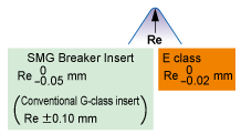 SMG Breaker Insert