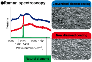 Raman spectroscopy