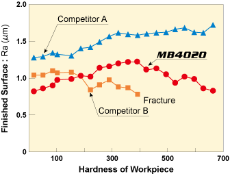 Continuous cutting of high strength sintered alloy