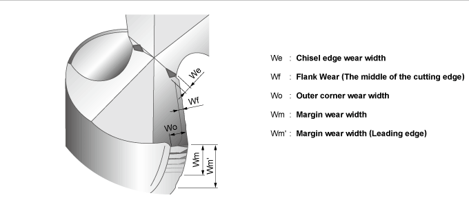 DRILL WEAR CONDITION