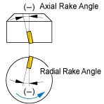 Double Positive(DP Edge Type)