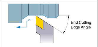End Cutting Edge Angle