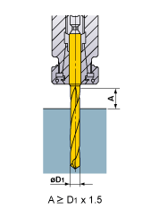 Comprimento da Broca