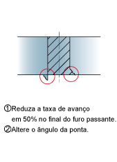 Protuberância e Lascamento do Material