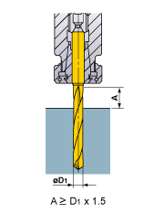 Comprimento da Broca