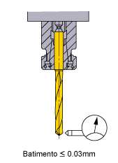 Tolêrancia de Instalação