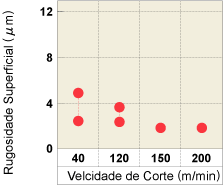 Rugosidade Superficial