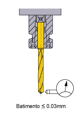 Tolêrancia de Intalação