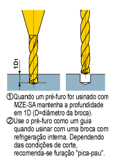 Instalação da Broca