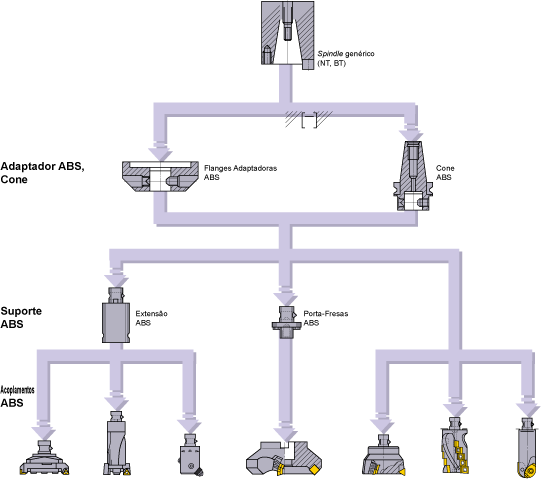 MECANISMO DO SISTEMA ABS