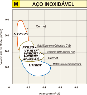 AÇO INOXIDÁVEL