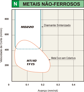 METAIS NÃO-FERROSOS