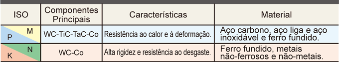 PRINCIPAIS COMPONENTES E APLICAÇÃO