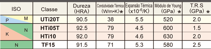 CARACTERÍSTICAS DAS CLASSES