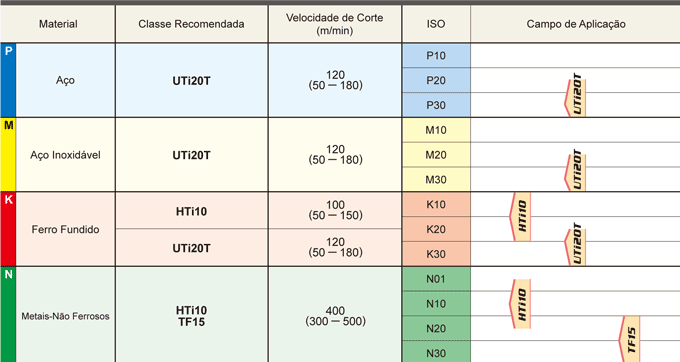 SELECTION STANDARD MILLING