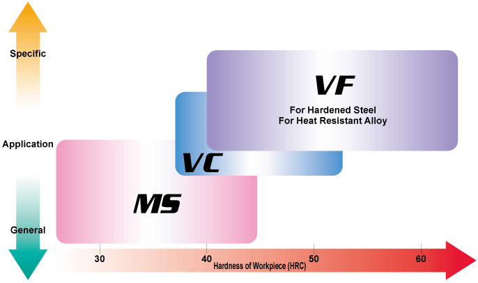 Faixa de Aplicação das Coberturas