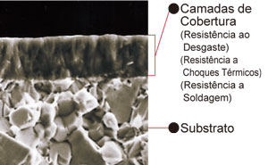 METAL DURO COM COBERTURA(CVD&PVD)