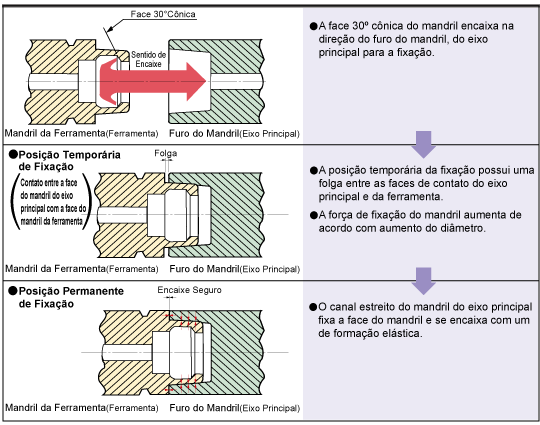 MÉTODO DE FIXAÇÃO HSK
