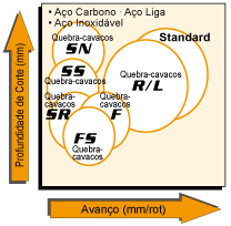 QUEBRA-CAVACOS ANGULAR E PARALELO