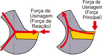 DEFLECTION RESISTANCE