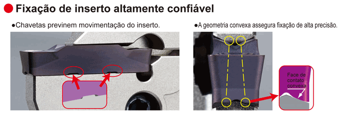 Fixação de inserto altamente confiável
