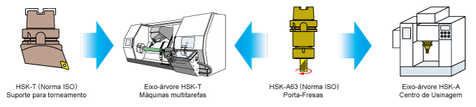 APARELHO DE MONTAGEM STANDARD