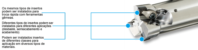 Ferramenta 3 em 1 para consolidação de processo e de ferramenta