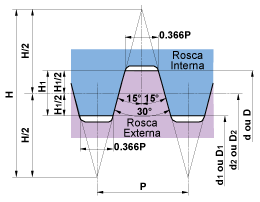 ISP Trapezoidal 30°