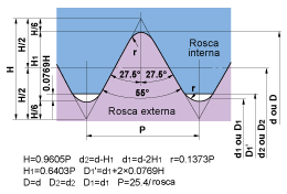 Whitworth for BSW,BSP