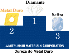 Dureza do metal duro