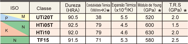 CARACTERÍSTICAS DAS CLASSES